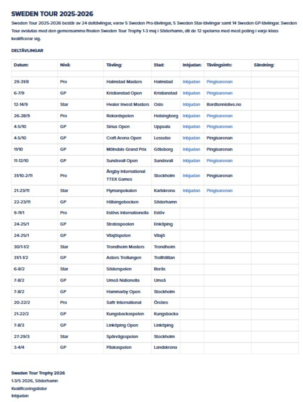 Anmälan SWEDEN TOUR 2025-2026